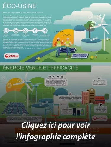 Éco-usine